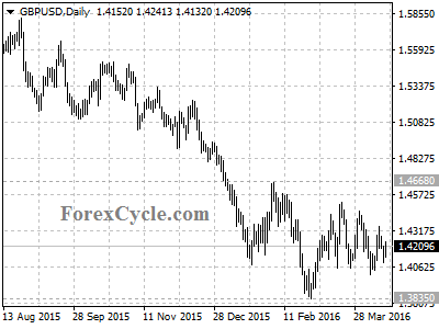 gbpusd chart