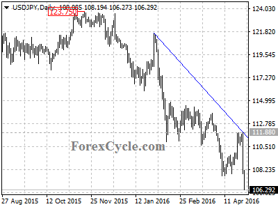 usdjpy chart