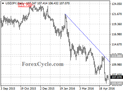 usdjpy chart