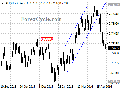 audusd chart