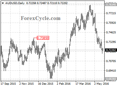 audusd chart