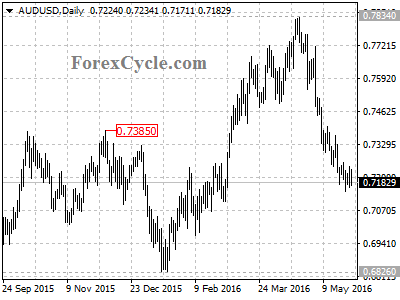 audusd chart