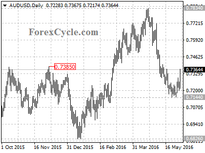 audusd chart