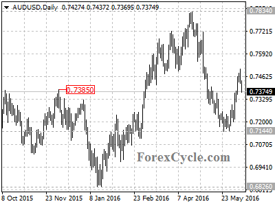 audusd chart