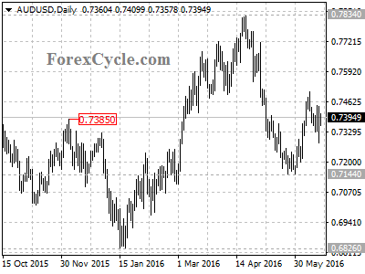 audusd chart