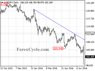 usdjpy chart