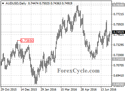 audusd chart