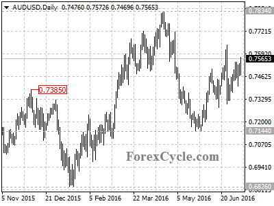 audusd chart