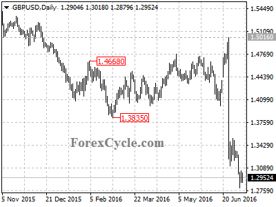 gbpusd chart