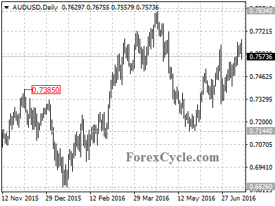 audusd chart