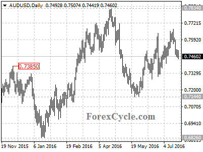 audusd chart