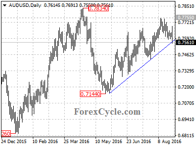 audusd chart