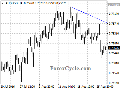 audusd chart