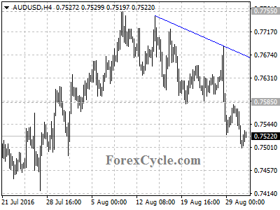 audusd chart