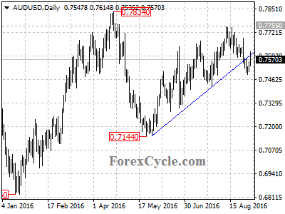 audusd chart