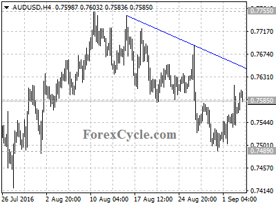 audusd chart