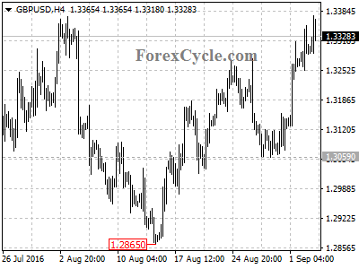 gbpusd chart