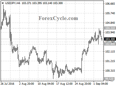 usdjpy chart