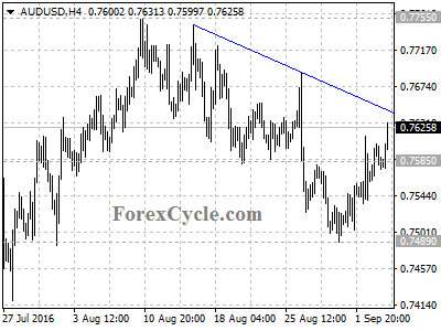 audusd chart