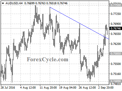 audusd chart