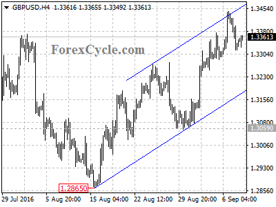 gbpusd chart