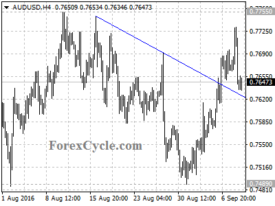 audusd chart