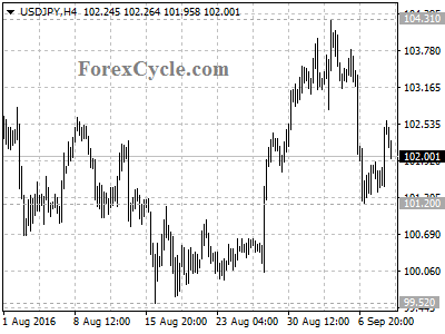 usdjpy chart