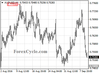 audusd chart