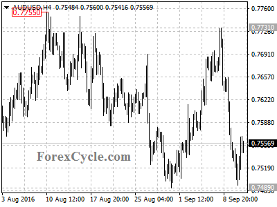 audusd chart