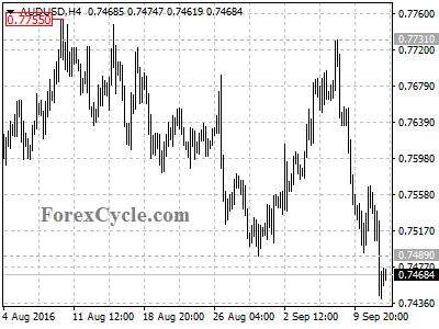 audusd chart