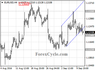 eurusd chart