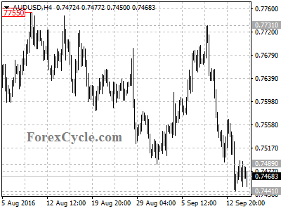 audusd chart