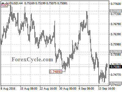 audusd chart