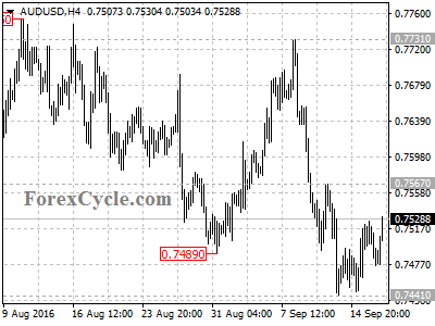 audusd chart