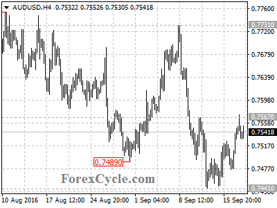 audusd chart