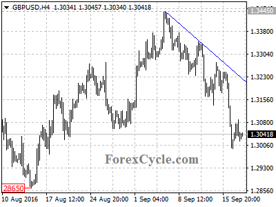 gbpusd chart