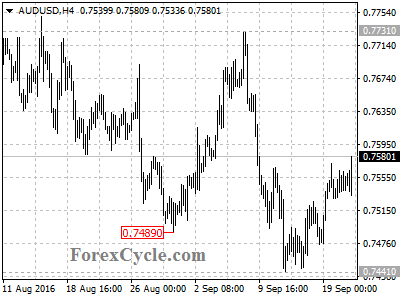 audusd chart