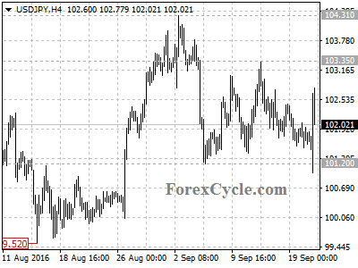 usdjpy chart