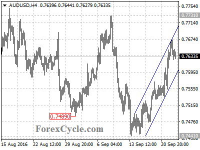 audusd chart