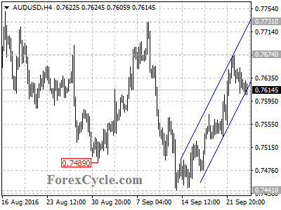 audusd chart