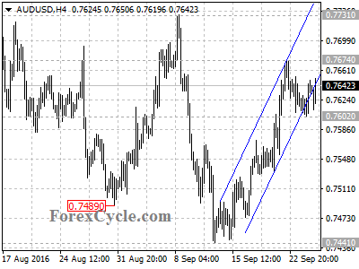 audusd chart