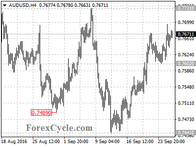 audusd chart