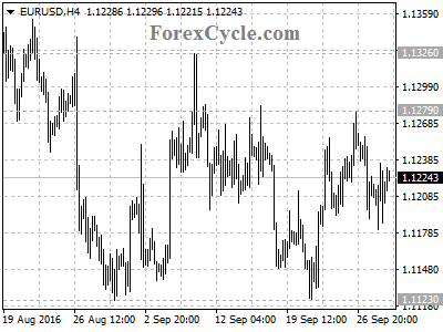 eurusd chart