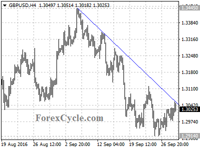 gbpusd chart