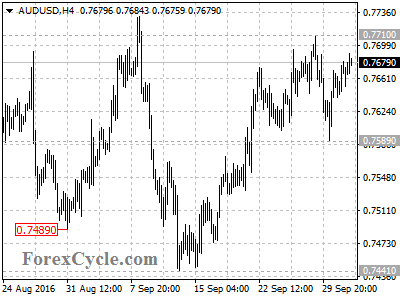 audusd chart