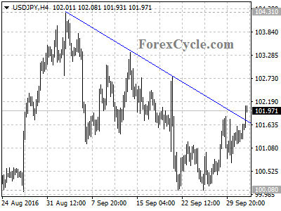 usdjpy chart