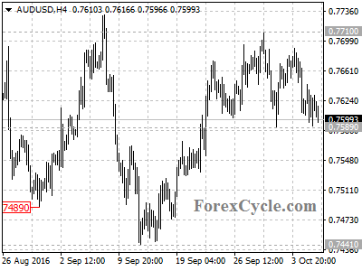 audusd chart