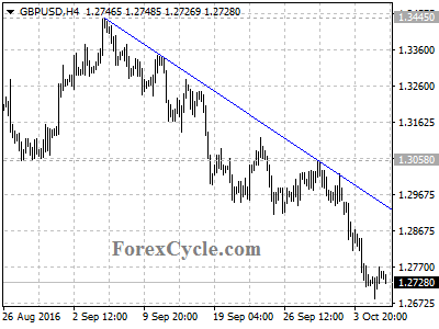 gbpusd chart