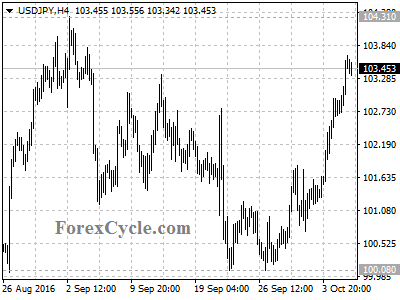 usdjpy chart