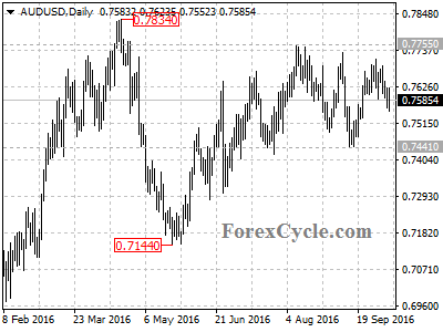 audusd chart